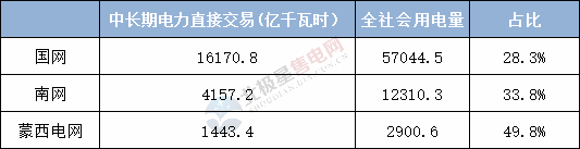  電力用戶趨于小型化 售電公司價(jià)值進(jìn)一步凸顯——2020年電力交易有何看點(diǎn)？