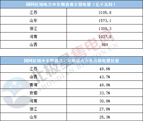  電力用戶趨于小型化 售電公司價(jià)值進(jìn)一步凸顯——2020年電力交易有何看點(diǎn)？