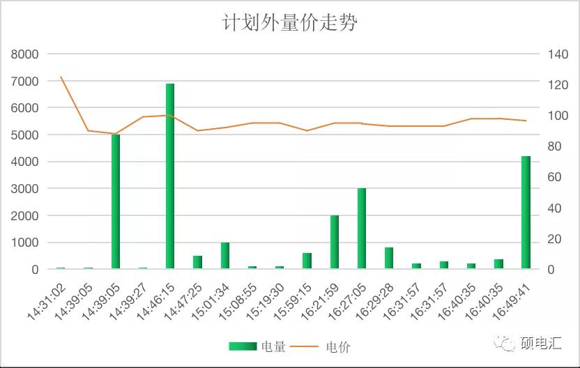 【復(fù)盤分析】月度集中新規(guī)則，量價漲跌顯需求