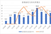 新能源消納是技術(shù)問(wèn)題還是經(jīng)濟(jì)問(wèn)題？