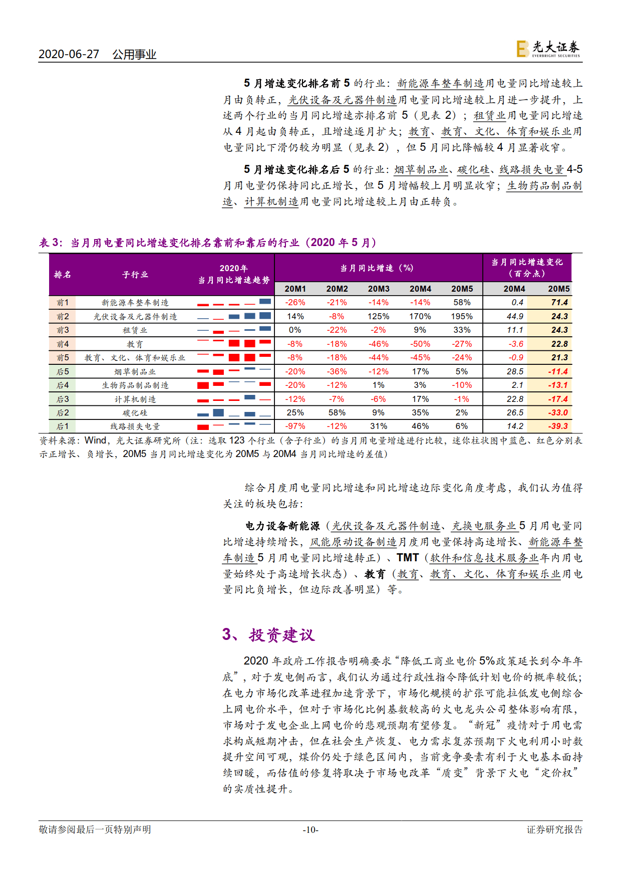 電力視角看復(fù)蘇：行業(yè)用電分化幾何？
