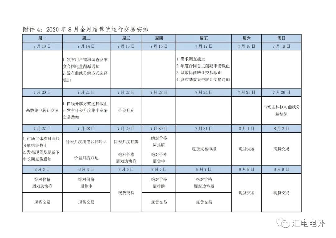定了！廣東8月進行電力現(xiàn)貨全月結算試運行