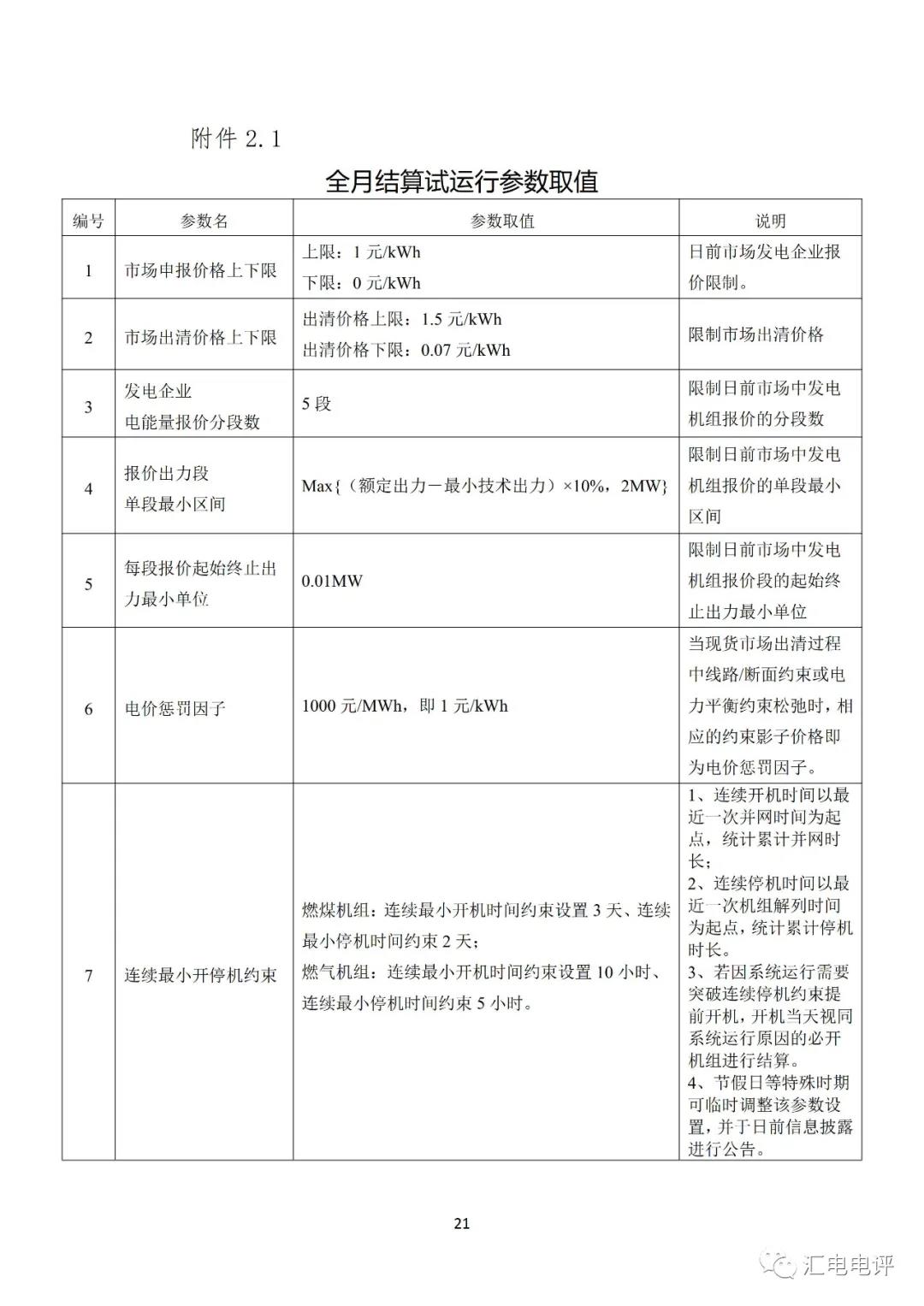 定了！廣東8月進行電力現(xiàn)貨全月結算試運行