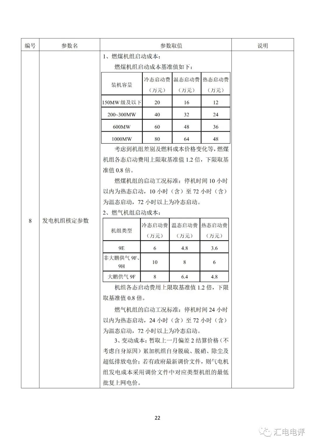 定了！廣東8月進行電力現(xiàn)貨全月結算試運行