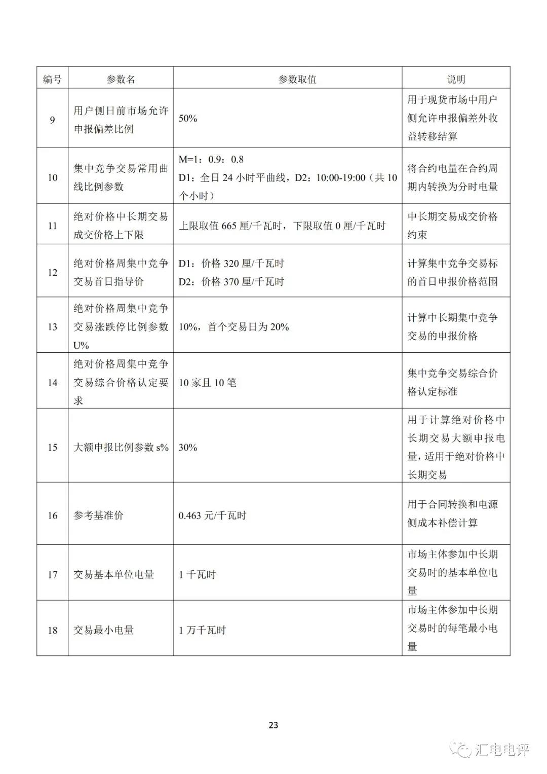 定了！廣東8月進行電力現(xiàn)貨全月結算試運行