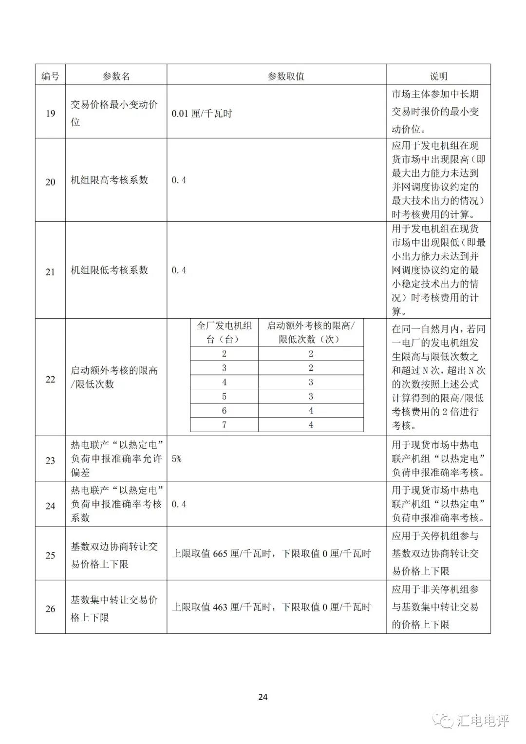 定了！廣東8月進行電力現(xiàn)貨全月結算試運行