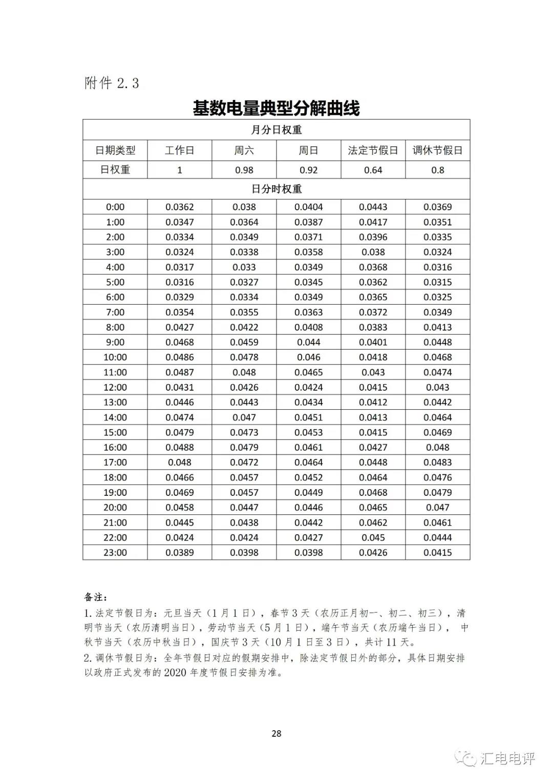 定了！廣東8月進行電力現(xiàn)貨全月結算試運行