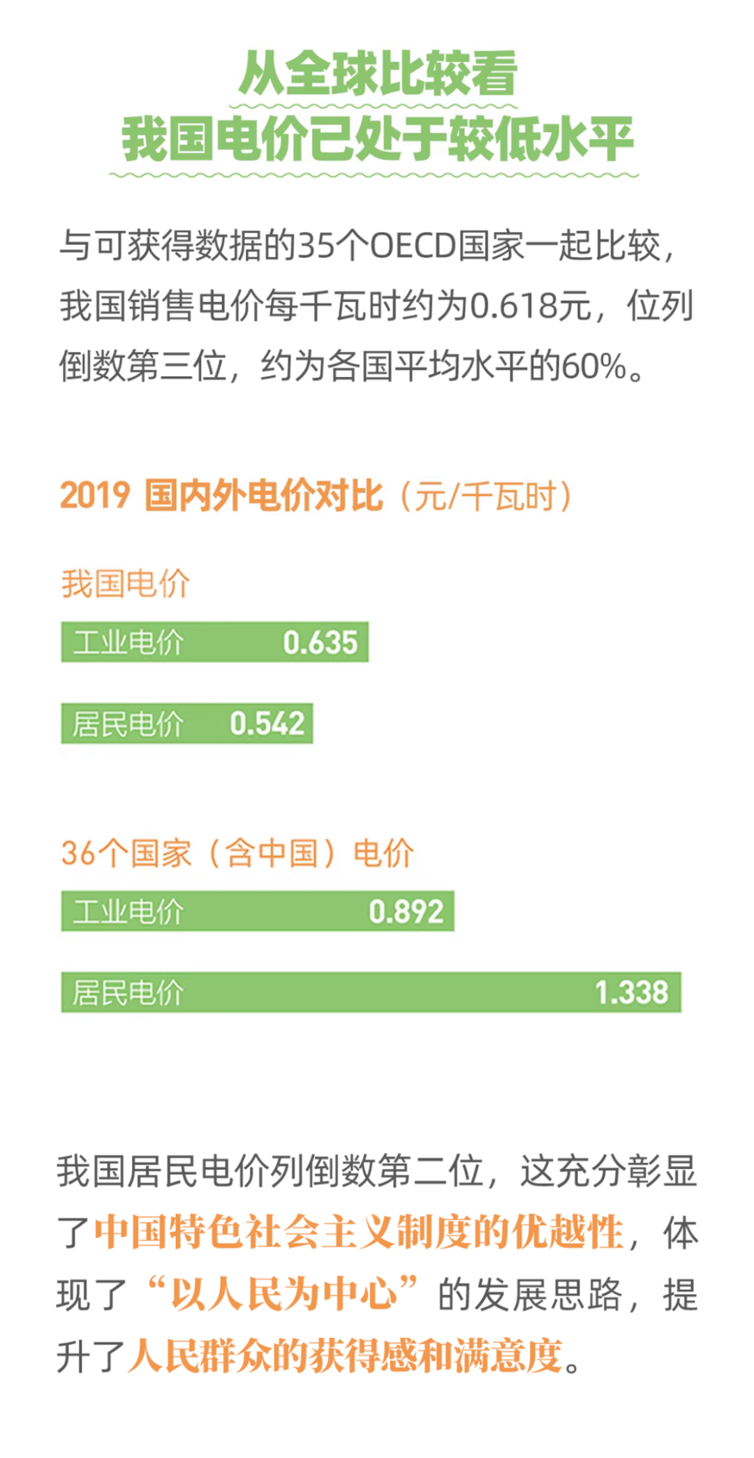國(guó)家電網(wǎng)：圖說電價(jià)水平