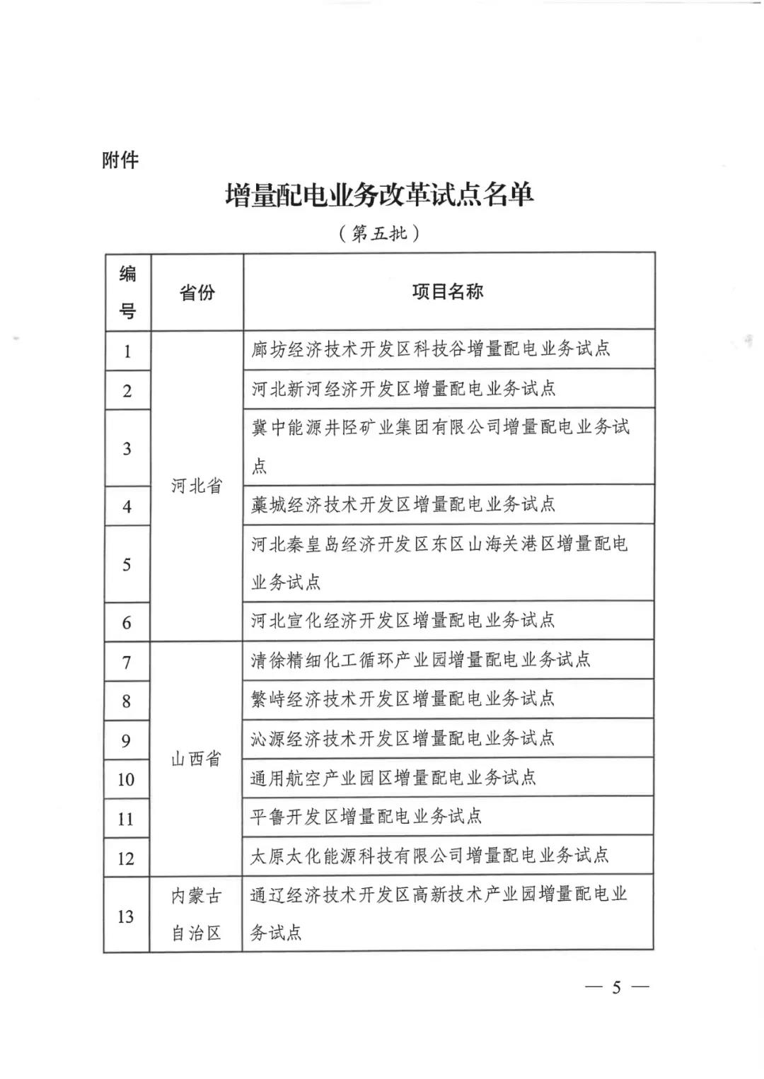 重磅！79家！第五批增量配電業(yè)務(wù)改革試點(diǎn)出爐（附名單）