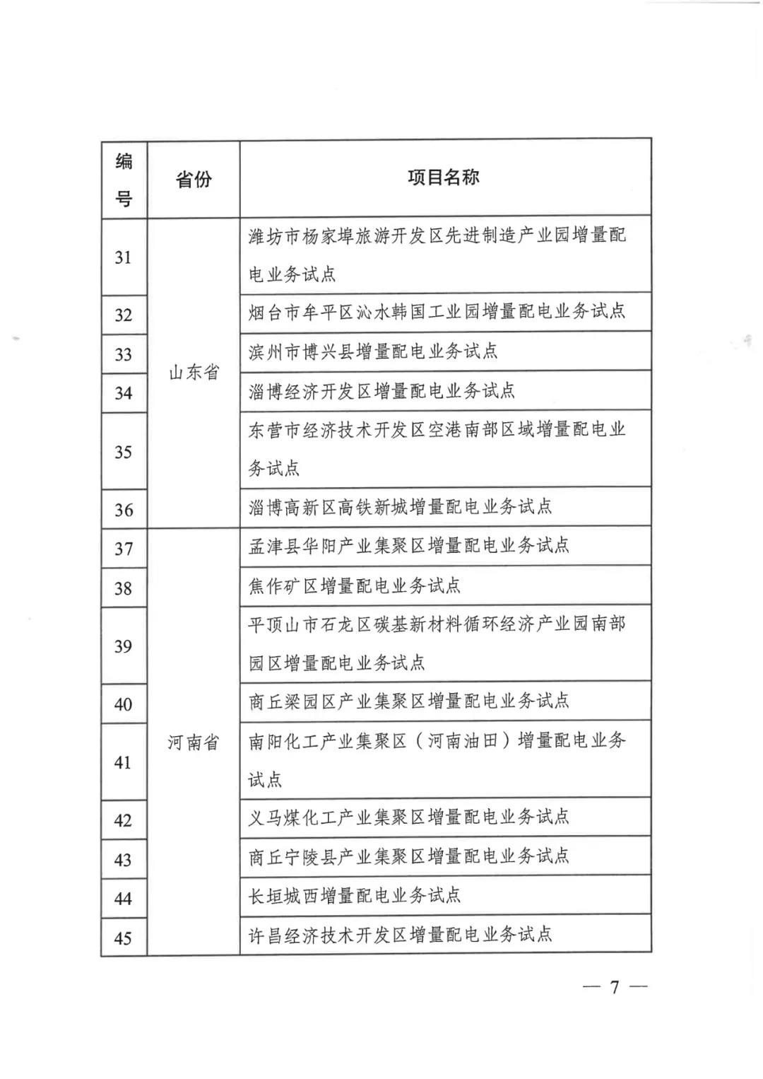 重磅！79家！第五批增量配電業(yè)務(wù)改革試點(diǎn)出爐（附名單）