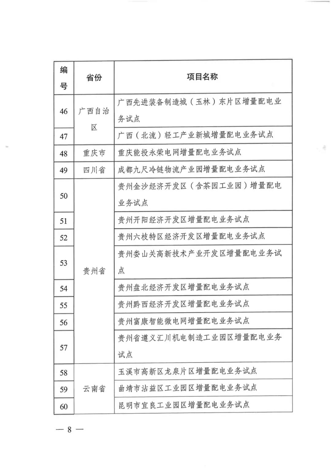 重磅！79家！第五批增量配電業(yè)務(wù)改革試點(diǎn)出爐（附名單）