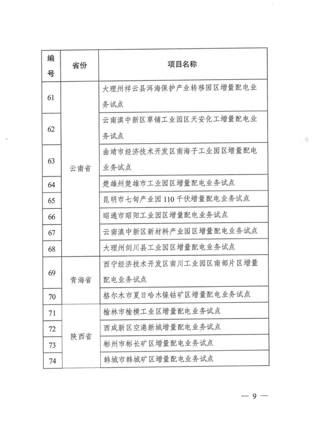 重磅！79家！第五批增量配電業(yè)務(wù)改革試點(diǎn)出爐（附名單）