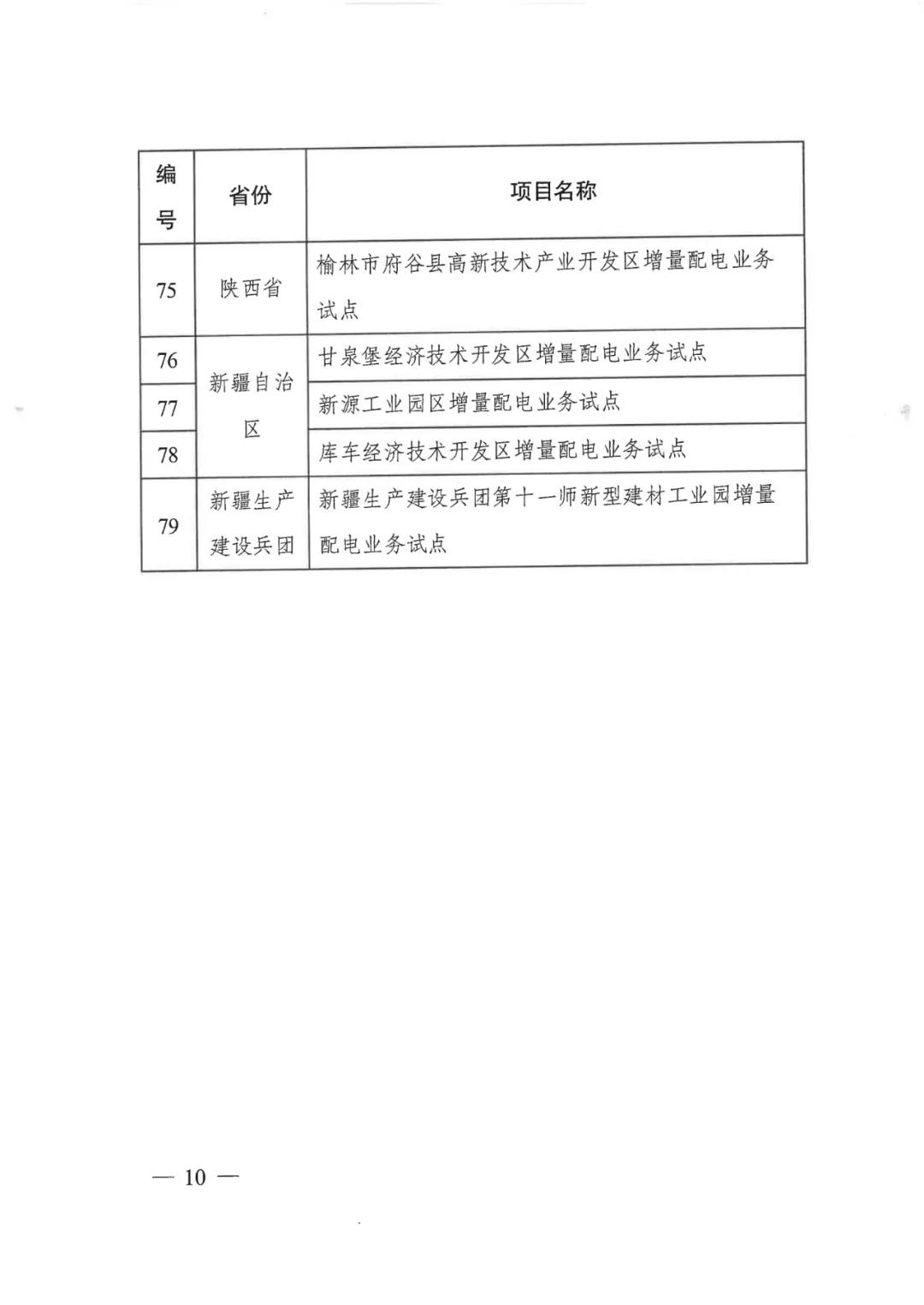 重磅！79家！第五批增量配電業(yè)務(wù)改革試點(diǎn)出爐（附名單）