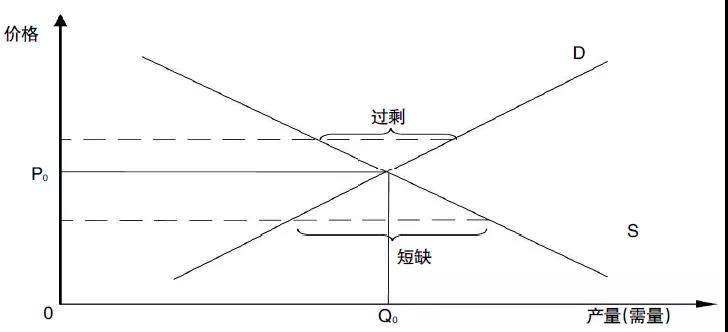 評論｜電力市場資源優(yōu)化配置的機理、特點與形式