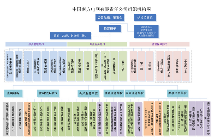 電網(wǎng)剝離競爭性業(yè)務(wù) 國網(wǎng)、南網(wǎng)、蒙西電網(wǎng)旗下哪些企業(yè)會(huì)受影響？