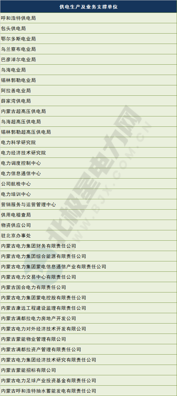 電網(wǎng)剝離競爭性業(yè)務(wù) 國網(wǎng)、南網(wǎng)、蒙西電網(wǎng)旗下哪些企業(yè)會(huì)受影響？