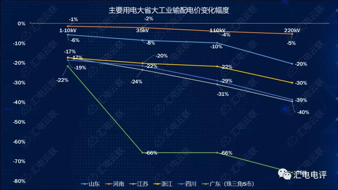 數(shù)據(jù)說話丨新一輪輸配電價(jià)取得了哪些突破？
