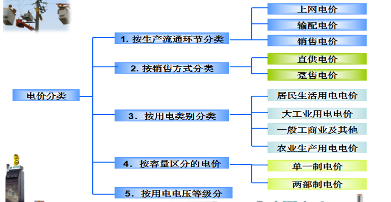 售電必備技巧：電力營銷、風(fēng)險規(guī)避、交易和運營策略