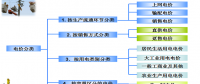 售電必備技巧：電力營銷、風(fēng)險規(guī)避、交易和運營策略