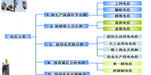 售電必備技巧：電力營銷、風(fēng)險規(guī)避、交易和運營策略