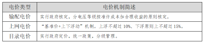 【電改新思維】讓數(shù)據(jù)說話，輸配電價如何影響增量配電業(yè)務(wù)試點？