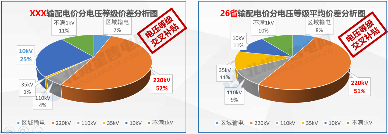 【電改新思維十六】增量配電，是體制改革還是玩命砸錢？