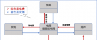 【電改新思維十七】目錄電價“天花板”被捅破，對市場化電費結算方式有何影響？