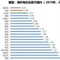 電力大變局：能源危機(jī)與綠電、儲(chǔ)能革命