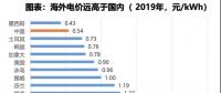 電力大變局：能源危機與綠電、儲能革命