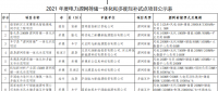 11個試點項目！河北省2021年度電力源網荷儲一體化和多能互補試點項目公示名單