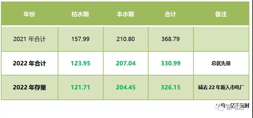 四川售電市場｜指標(biāo)和政策規(guī)則的變化對2022年度交易影響幾何？