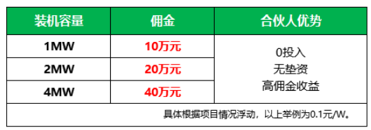 新能源光伏合伙人計(jì)劃，尋貴州有工廠屋頂資源合作