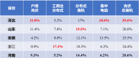 河北戶用光伏，將參與電網(wǎng)調(diào)峰！