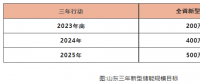 山東儲能爆發(fā)是什么推動？