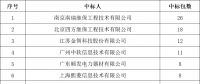貴州電網(wǎng)有限責(zé)任公司2022年度物資類中標(biāo)企業(yè)匯總榜單發(fā)布！