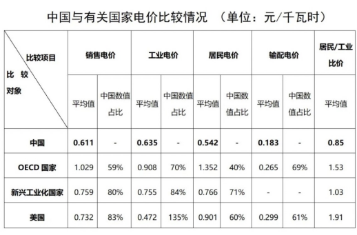 “電費(fèi)刺客”告訴我們，是時(shí)候考慮居民電價(jià)改革了