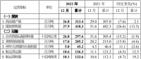 中國神華預(yù)告，去年日均凈賺超這么多億