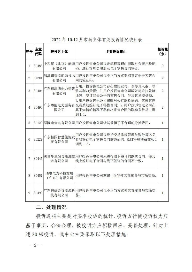 廣東電力交易中心通報(bào)9家售電公司！虛假宣傳、私自調(diào)整聯(lián)動(dòng)系數(shù)