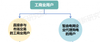 面對新形勢新要求 電網(wǎng)企業(yè)如何優(yōu)化代理購電應對措施？