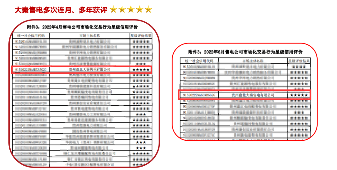誠(chéng)信是一種操守，售電亦然