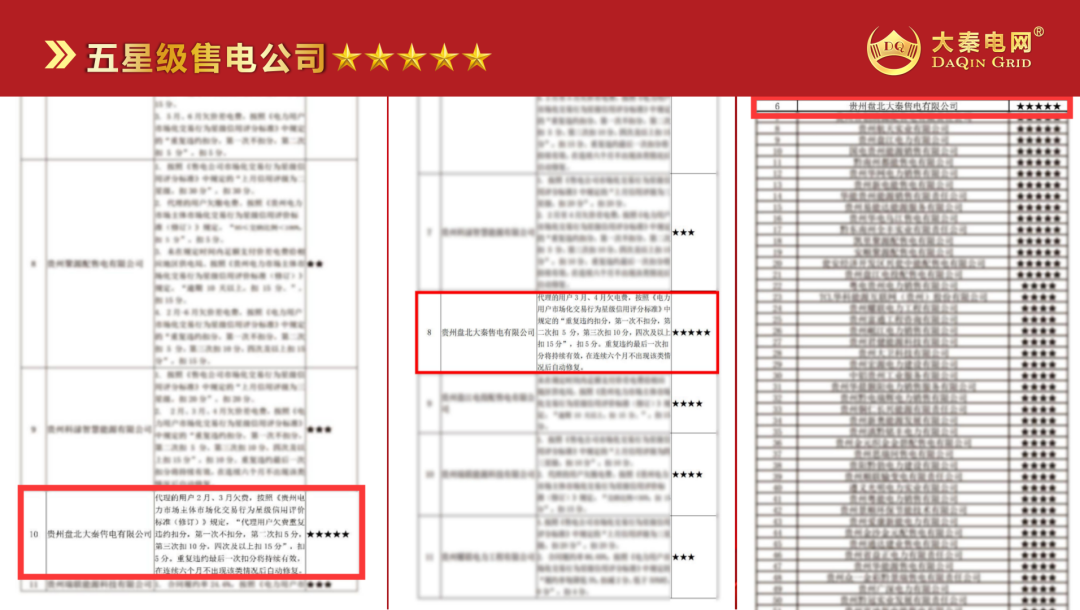 誠(chéng)信是一種操守，售電亦然