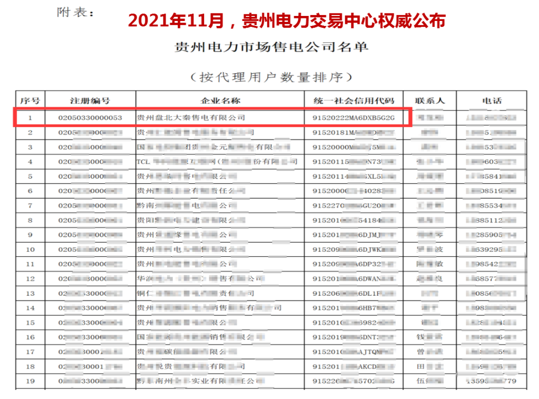 誠(chéng)信是一種操守，售電亦然