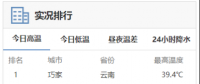 高溫預(yù)警來(lái)襲！用電負(fù)荷激增下 電力如何保供？