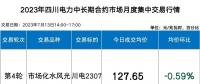 四川電力批發(fā)市場(chǎng)電價(jià)迎來(lái)4連跌！市場(chǎng)紅利已達(dá)8.7分錢(qián)