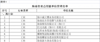 海南用電大戶 “十四五”海南省重點(diǎn)用能單位名單 共191家！