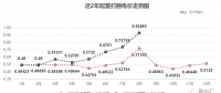 四川售電市場 | 0.92885元/千瓦時！8月“打捆非水電”高價催生的需求！