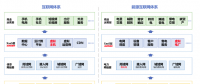 儲能、虛擬電廠和電力現(xiàn)貨市場的關(guān)系 一張圖告訴你
