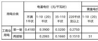 新輸配電價(jià)模式下 工商業(yè)用戶如何選擇更省錢(qián)的電價(jià)執(zhí)行方式？