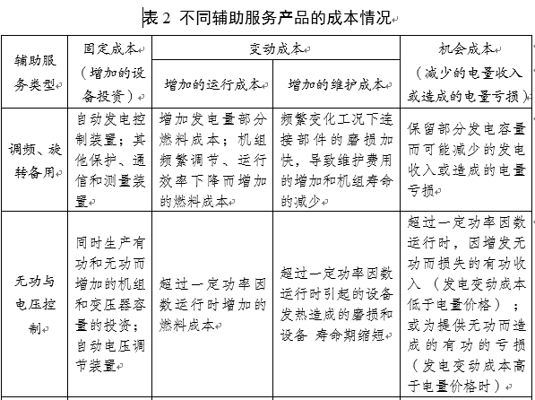 電力輔助服務是如何定義的？