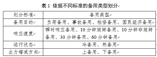 電力輔助服務是如何定義的？